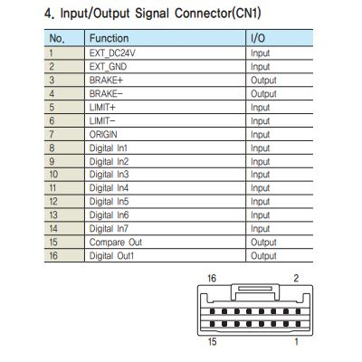 CSVA-S-007F Signal Kabel 7m