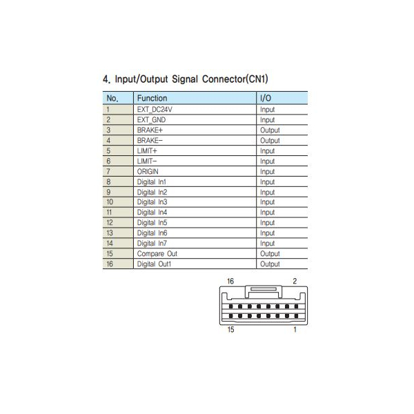 CSVA-S-005M Signal Kabel 5m