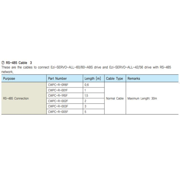CWPC-R-002F RS-485 Kabel 3 2m
