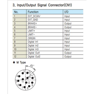 CSNM-S-005F Signal Kabel 5m (M TYPE)