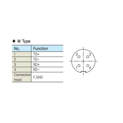 CGNR-EC-003F EtherCAT Kabel 3m (R TYPE)