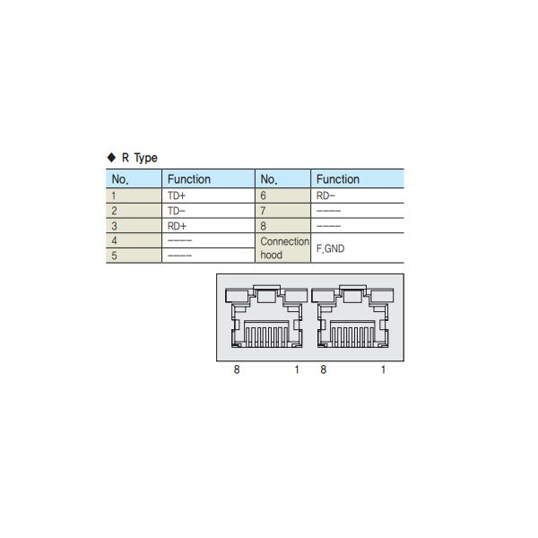 CGNR-EC-005F Ethernet Kabel 5m (R TYPE)