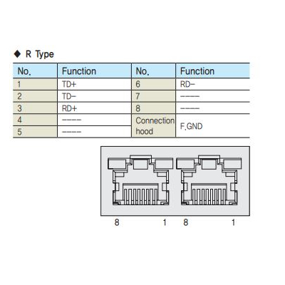 CGNR-EC-001M Ethernet Kabel 1m (R TYPE)