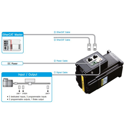 EZI-SERVOII-EC-ALL-42-XL-B-PN05-R