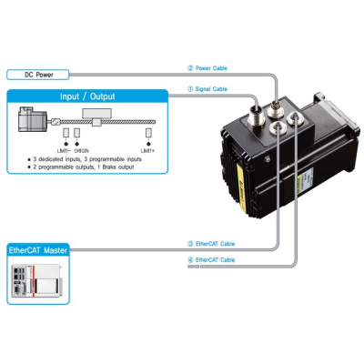 EZI-SERVOII-EC-ALL-56-M-B-PN50-M
