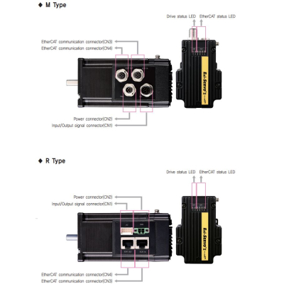 EZI-SERVOII-EC-ALL-86-M-A-PN25-M