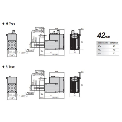 EZI-SERVOII-PE-ALL-42-M-B-R