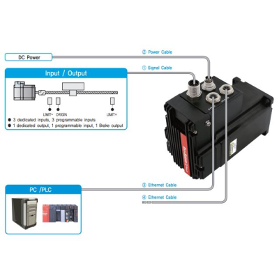 EZI-SERVOII-PE-ALL-42-M-B-PN50-M