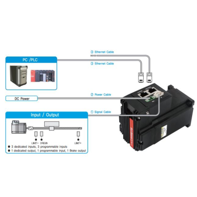 EZI-SERVOII-PE-ALL-56-L-A-PN10-R