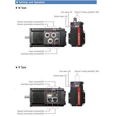 EZI-SERVOII-PE-ALL-56-L-A-PN40-M