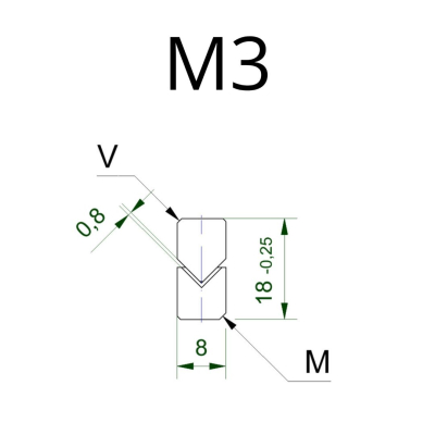 M3